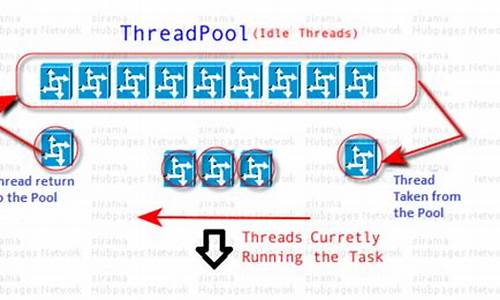 c threadpool 源码